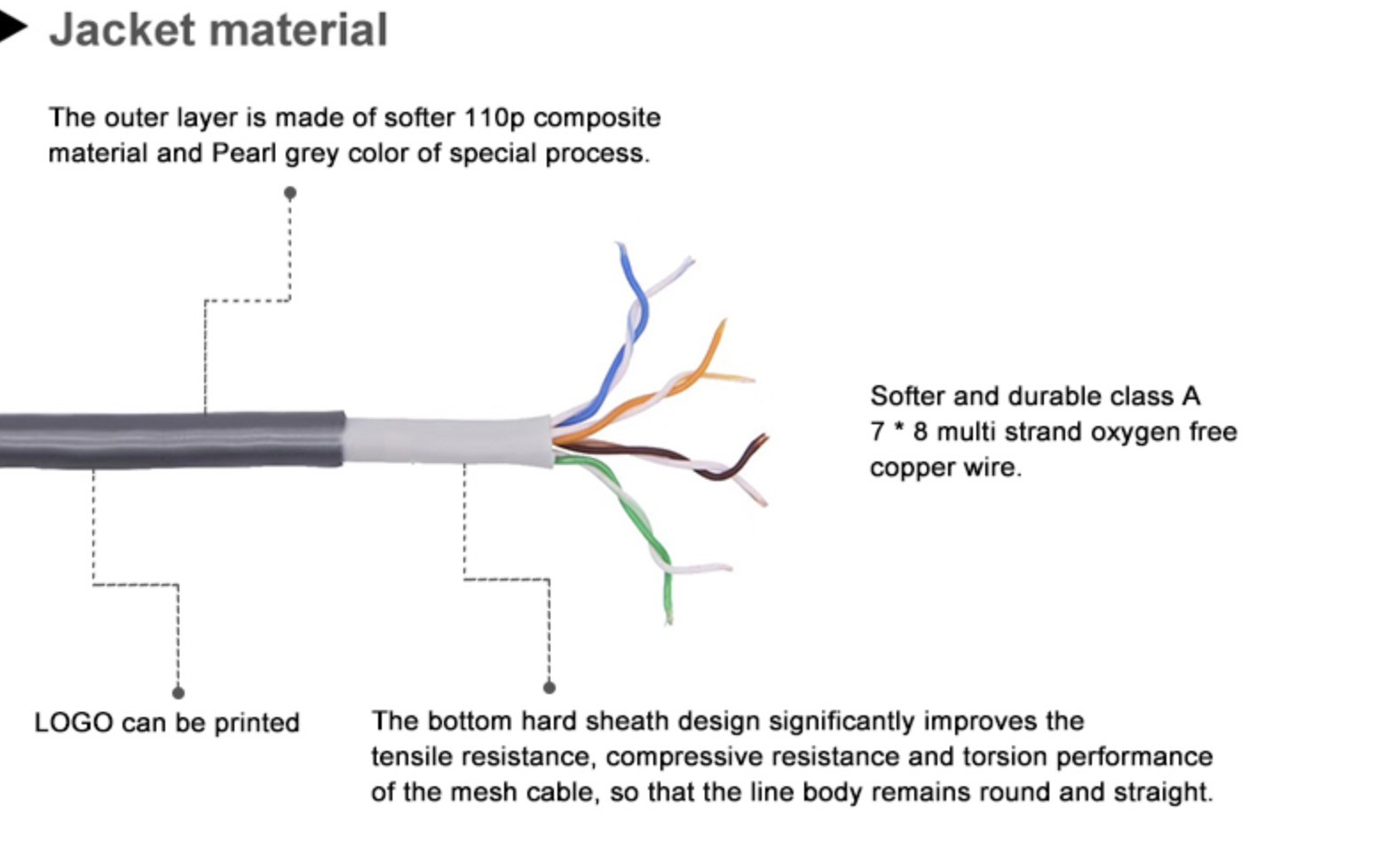 ODM Multi Core Copper Cable Network Data Ethernet Lan Cat6A UTP 4 Pair ...