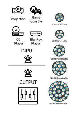 LC FC SC ST Multimode Fiber Optic Cable